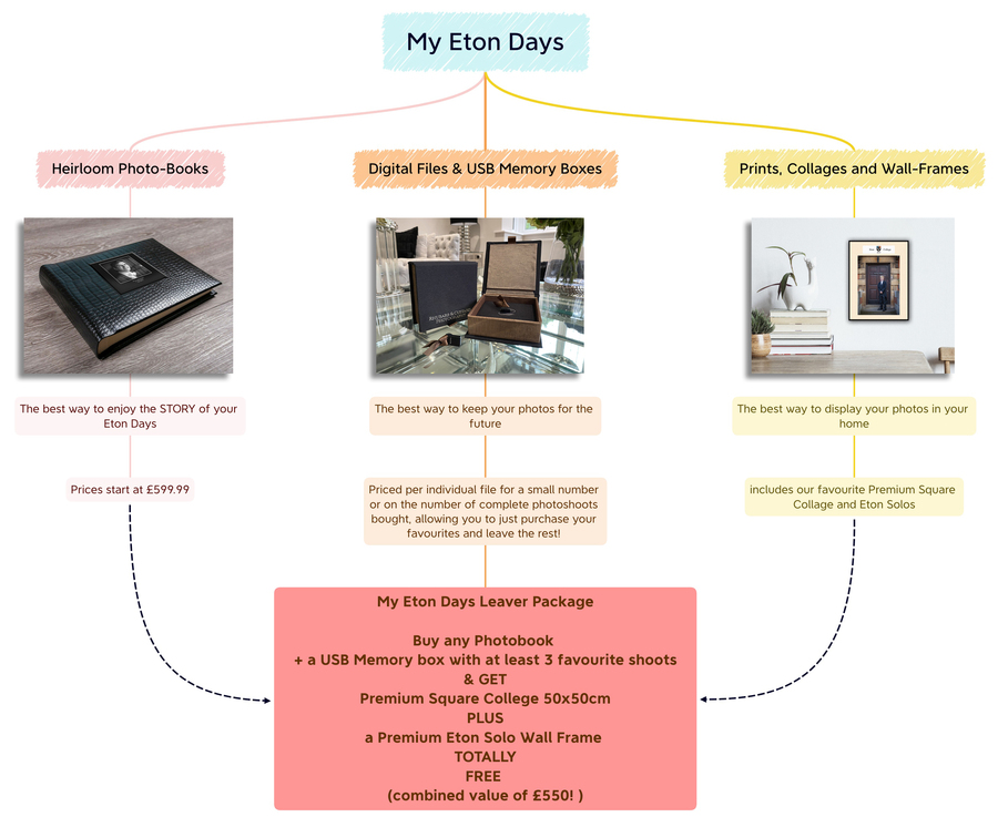 Eton Days - Capturing your story from Boy to Man